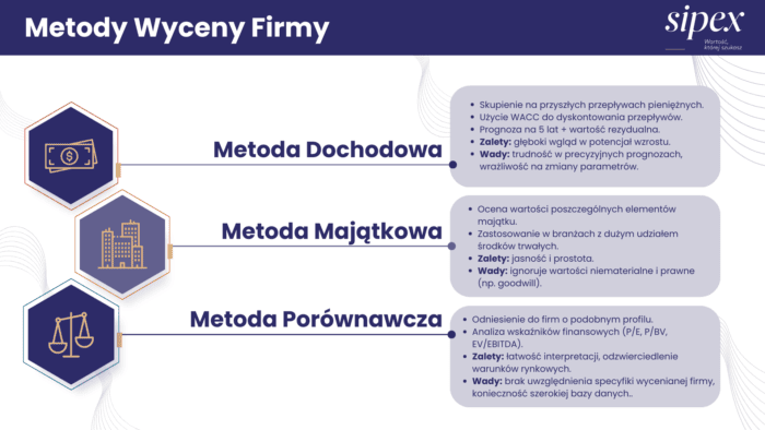 Metody wyceny firmy
