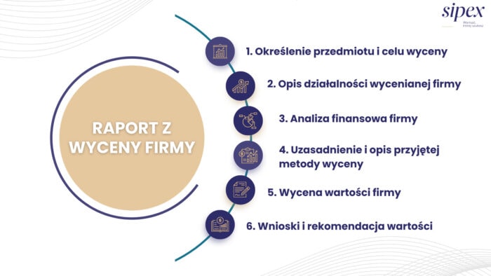 Co zawiera raport z wyceny firmy?