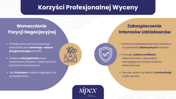 Korzyści z profesjonalnej wyceny firmy