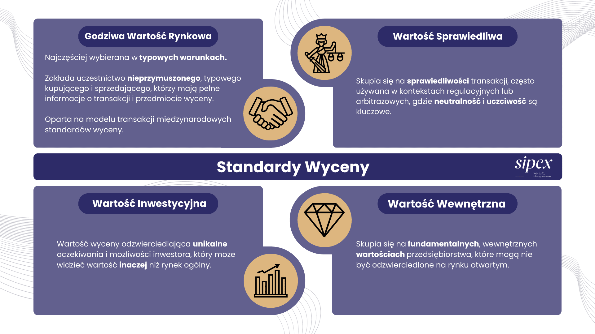 Standardy wyceny spółki z o.o.