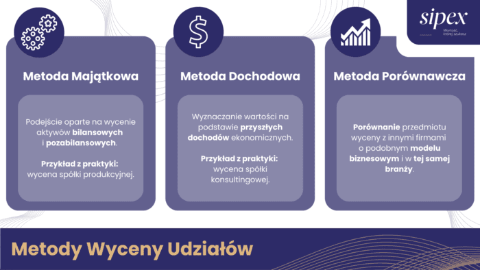 Metody wyceny spółki z o.o.