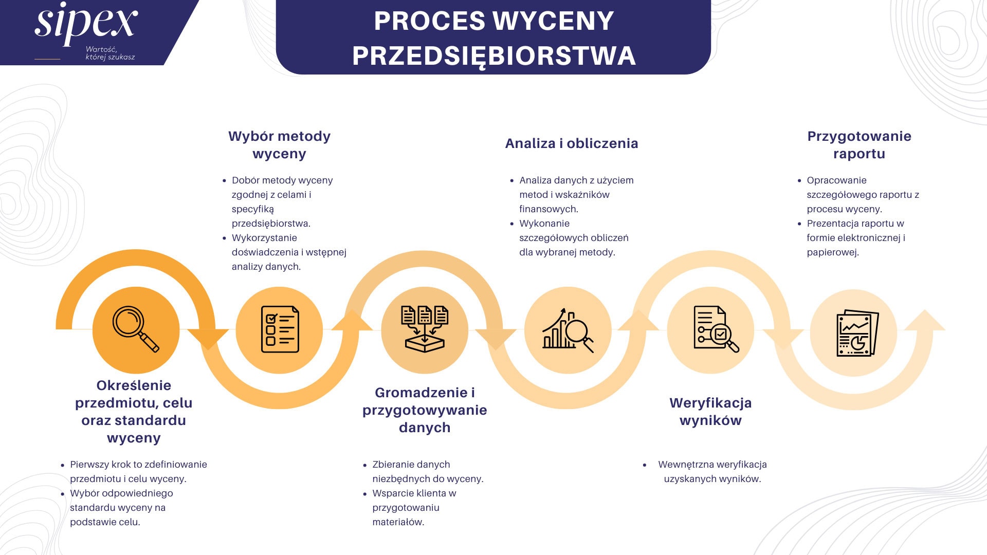 Proces wyceny przedsiębiorstwa