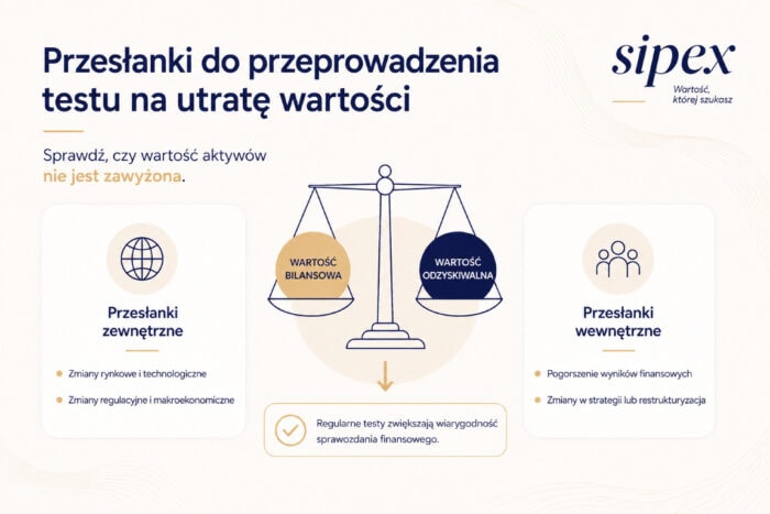 Test na utratę wartości aktywów - przesłanki do przeprowadzenia