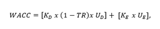 Wzór do obliczenia WACC