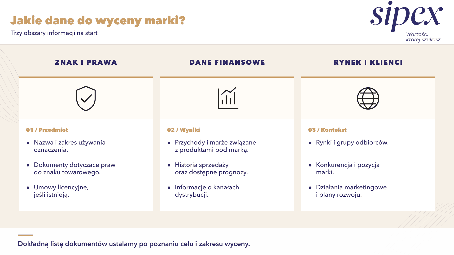 Dane do wyceny marki: znak i prawa, dane finansowe oraz rynek i klienci.